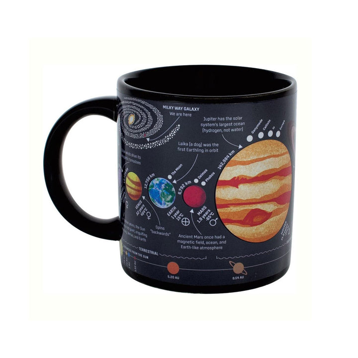Planet Transformation Mug