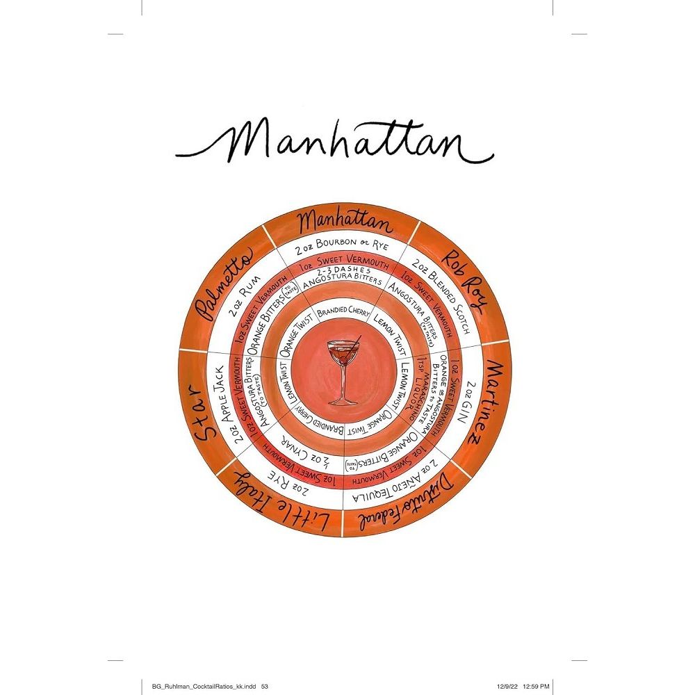 The Book of Cocktail Ratios 2