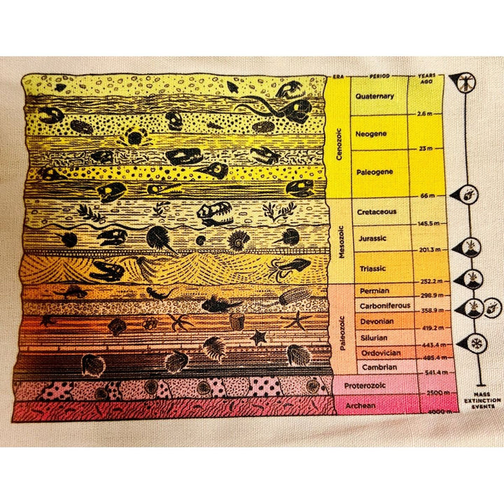 Core Sample Paleontology Pouch