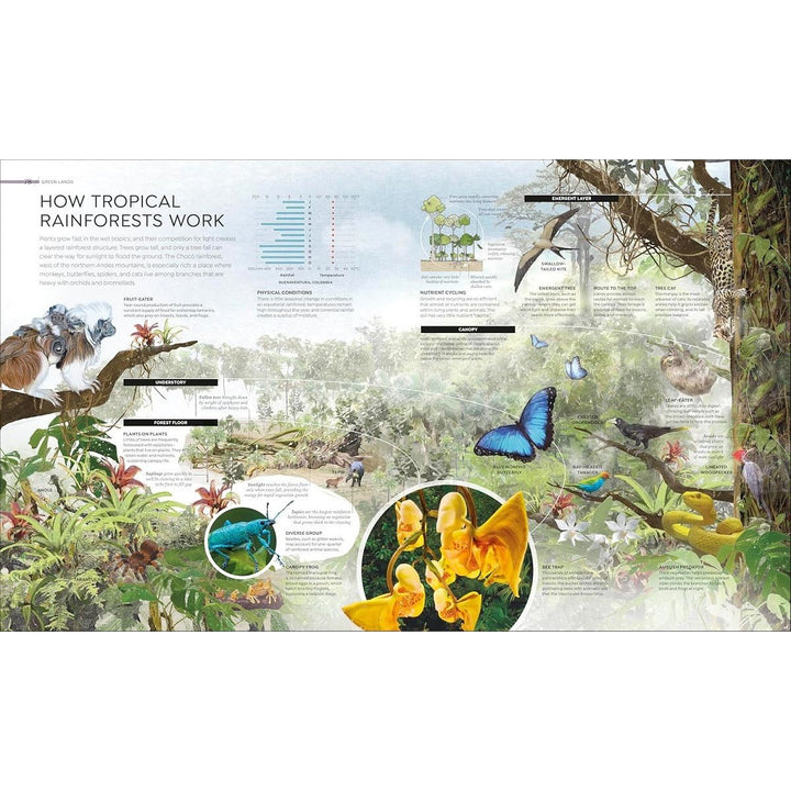 Habitats: Discover Earth's Precious Wild Places 2