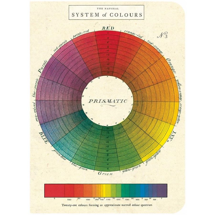 The Natural System of Colours 3 Mini Notebooks
